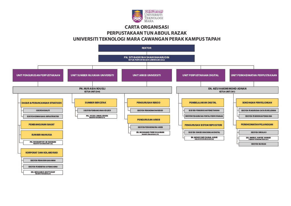 kampus_tapah